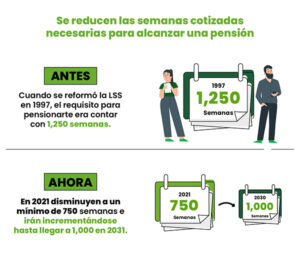 Reforma A La Ley De Pensiones – InverCap | Expertos En Afore