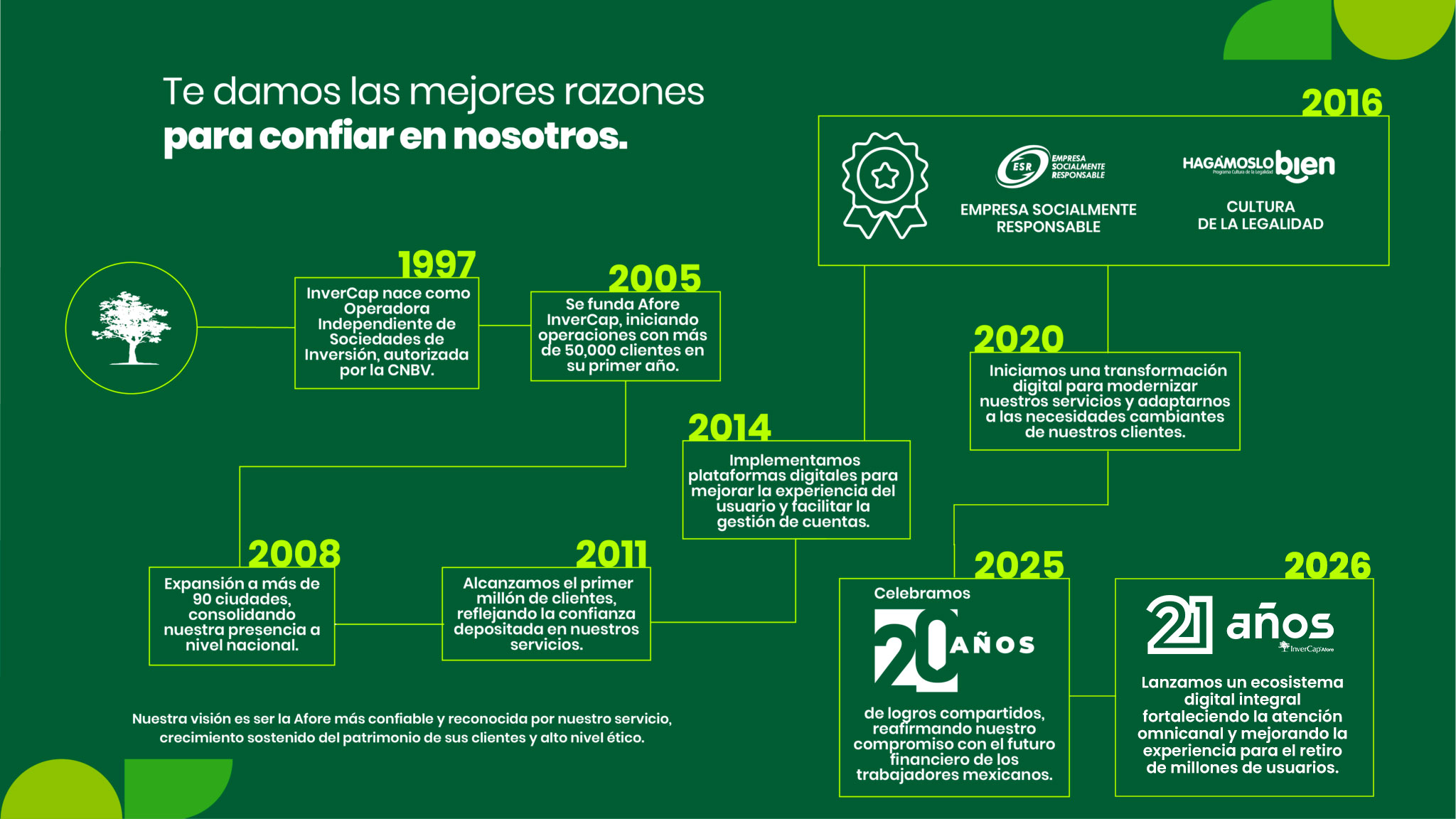 diferencias entre el SAR y Afore